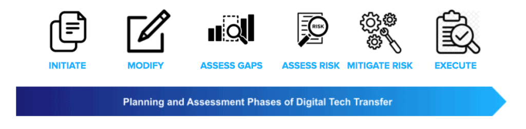 Planning and assessment phaes of digital tech transfer