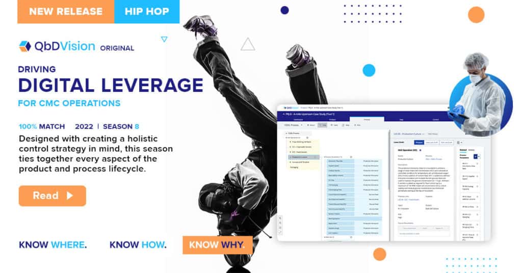 HipHop Digital Leverage for CMC Operations