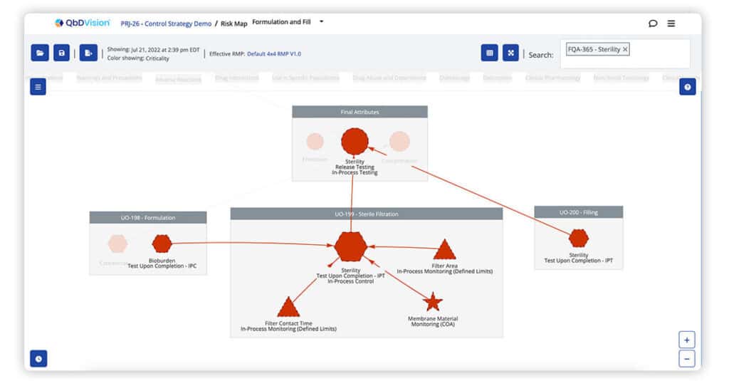 Graphical visualization of risk-based traceability with a control strategy overlay