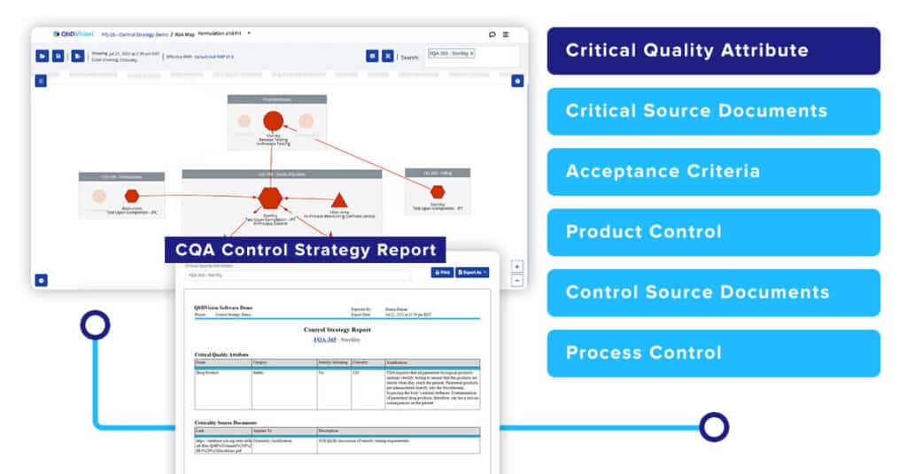 Generate a full CQA Control Strategy Report
