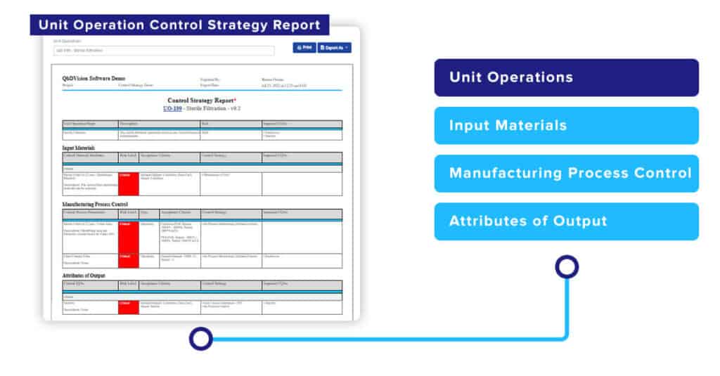 Unit Operation Control Strategy Report