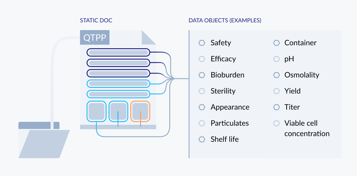 How a FAIR Data Mindset Can Accelerate Digital CMC | QbDVision