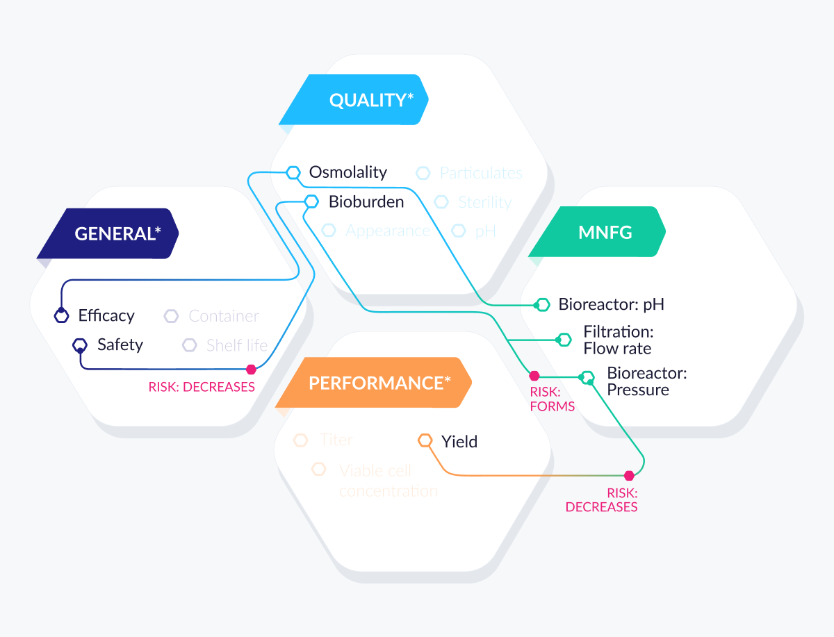 How a FAIR Data Mindset Can Accelerate Digital CMC | QbDVision
